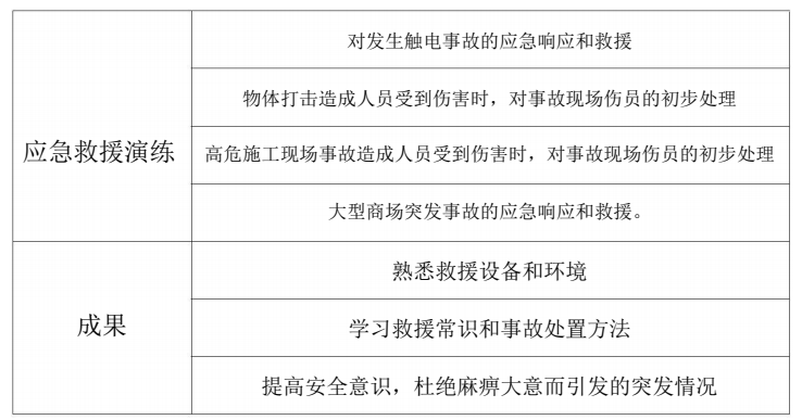 应急救援演练
